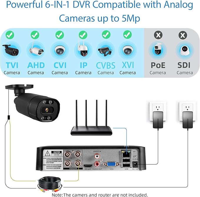 Fuers 5MP 4 Channel DVR with 500G HDD for Home Security Camera System with AI Human Detection, Hybrid 6-in-1(CVBS/XVI,AHD,TVI,CVI,IP) Surveillance CCTV DVR Recorder, Remote Access, Email Alarm