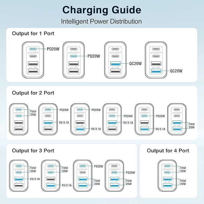 iPhone 17 USB C Fast Charger Block,3-Pack 40W USB C Charging Block 4-Port Dual Port PD+QC Fast Plug Wall Charger for iPhone 17/17 Pro/17Pro Max/Air/16/16e/16 Pro Max/16 Plus/15/14/13/12/11/Xs Max,iPad