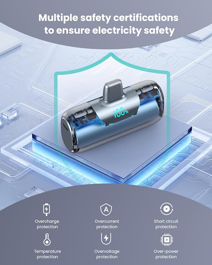 Mini Portable Charger for iPhone,Upgraded 22.5W PD Fast Charging 5500mAh Ultra-Compact Power Bank,LCD Display Plug-in Cute Battery Pack Travel Essentials for iPhone 14/14Pro/13/12/11/X/8/7/6 (Silver)