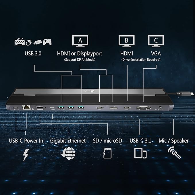j5create USB Type C Docking Station with 100W PD Charger - Supports 3 Displays | HDMI, DisplayPort, VGA, 100W PD Charging, 1Gbps Ethernet | for MacBook Pro/Air, XPS, and More (JCD543P)