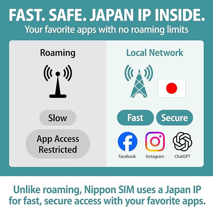 [eSIM] Japan eSIM 30 Days Data Only SIM | 50GB High-Speed 4G LTE + Unlimited Data at Reduced Speed | No Roaming Needed for Faster, Safer Access | Hotspot tethering Supported | Docomo | Made in Japan