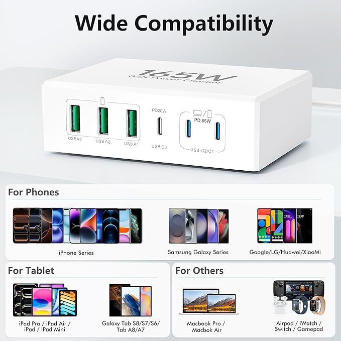 165W USB C Charging Station Hub, 6 Port PD GaN Fast Wall Charger Block Type C Laptop Power Adapter Charger Cube Brick for MacBook Pro/Air,iPad Pro,iPhone 13 14 15 16 17, AirPods4，watch10 ultra2