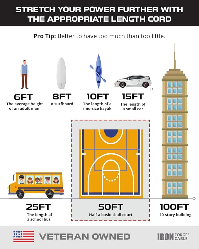 Iron Forge Cable 50 Ft Black Outdoor Extension Cord, 16/3, 50 Foot Outdoor Extension Cord, 3 Prong, Weatherproof - Great for Outside Use