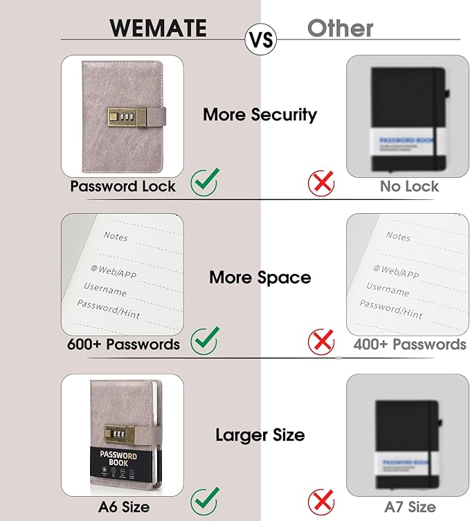 WEMATE Password Book with Lock, Password Book with Alphabetical Tabs 600+ Password Spaces, Password Organizer Logbook, Password Keeper for Computer & Website Logins (4.3X 6.18in) Pink