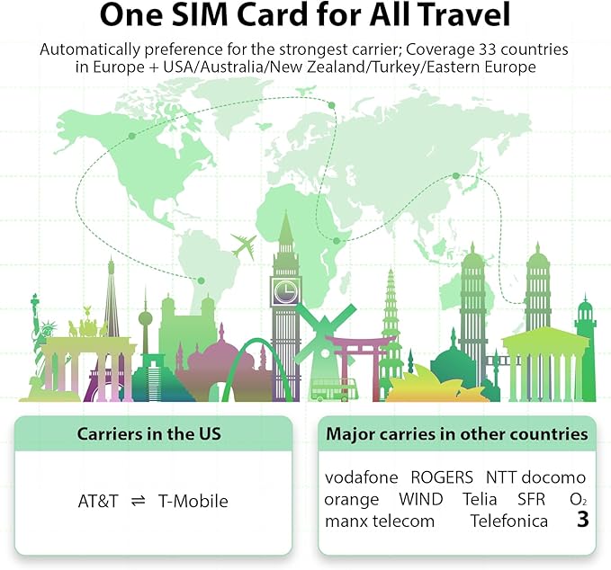 (2 Pack) EIOTCLUB Prepaid Europe SIM Card, 2GB/30Days Data Only SIM Card, Use in Australia/New Zealand/Turkey/USA & Europe, 5G/4G LTE Travel Data Card (No Activation, No Roaming Fees)