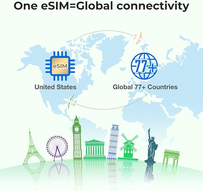 eSIM for Global Travel for 1GB 30 Days - 5G/4G High Speed Network Prepaid eSIM in 77+ Countries, QR Code Activation, Data ONLY, No Voice/SMS