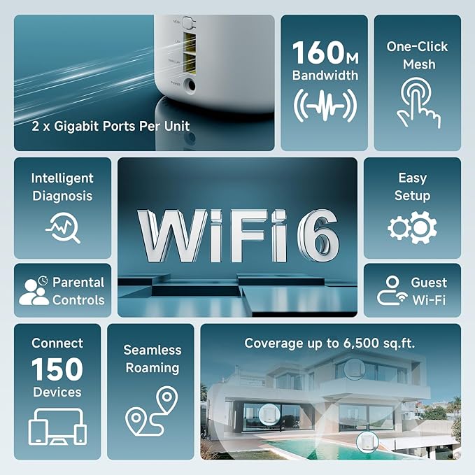 DBIT AX3000 WiFi 6 Mesh Wi-Fi System | 6,500 Sq Ft Coverage & 150 Devices | Dual-Band, Seamless Roaming, Parental Controls | Replaces Wireless Router and Extender | 2 Gigabit Ports Per Unit (3-Pack)
