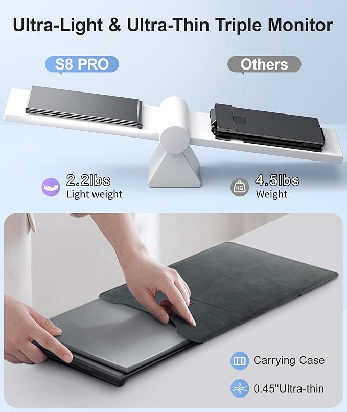 Laptop Screen Extender, Ultra-Thin 14" FHD 1080P Portable Monitor for Laptop, 2.2lbs Lightweight Triple Monitor Extender Plug & Play for 13"-17" Laptops, Compatible with Wins/Mac/Android/Chrome