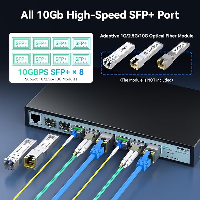 8 Port 10G L3 Managed Switch, 8X10G SFP+ Interface, Link Aggregation/QoS/VLAN/IGMP, Wall Mounted Fanless 10Gb SFP Network Switch（SFPPorts Only,Transceiver is NOT Included