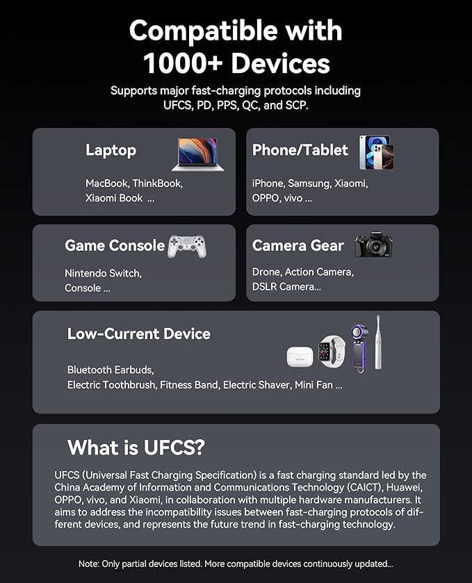 VENTION Powerhive 200W Portable Laptop Charger, 27000mAh Power Bank, Digital Display & Emoji Animation, Integrated USB-C Cable, for iPhone 16/15/14/13 Pro Max, MacBook, Dell, HP, Galaxy S24