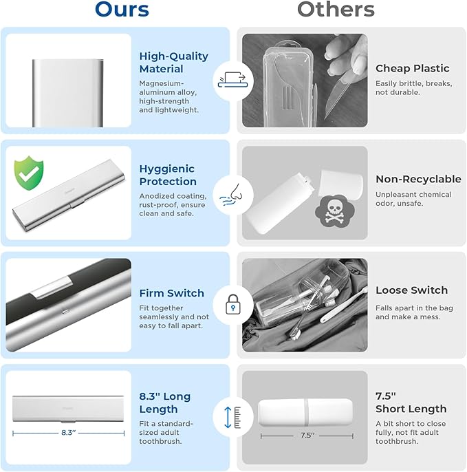 Wider Aluminum Toothbrush Travel Case, Portable Travel Toothbrush Holder, Durable Manual Toothbrush Box Container for Traveling, Bathroom, Camping, Business Trip-Not for 0.85oz Toothpaste