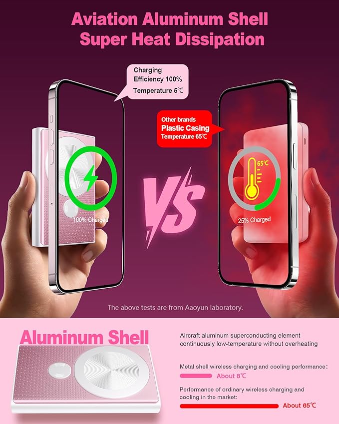 Kesguar Magnetic Portable Charger, 10000mAh 22.5W PD Super Fast Charging Wireless Power Bank. Ultra-Strong Magnet, USB C in&Out Battery Pack for Magsafe, iPhone 17/16/15/13/12 Pro Series, Pink