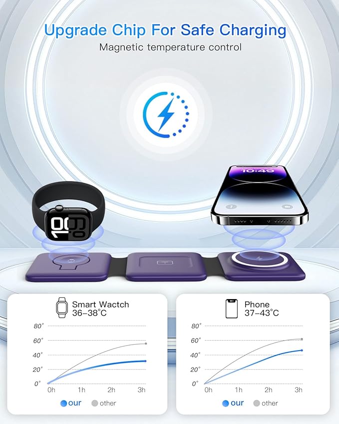Charging Station for Mag Safe Apple - 3 in 1 Magnetic Foldable Wireless Charger Pad - Travel Charging Mat for iPhone 16 15 14 13 12 Pro Max Plus Watch & Airpods