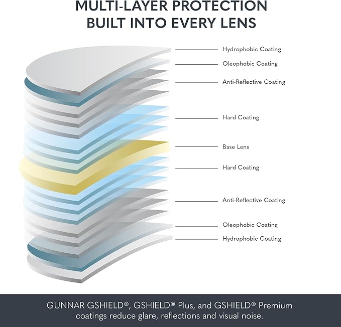 GUNNAR - Premium Gaming and Computer Glasses - Blocks Blue Light - Riot