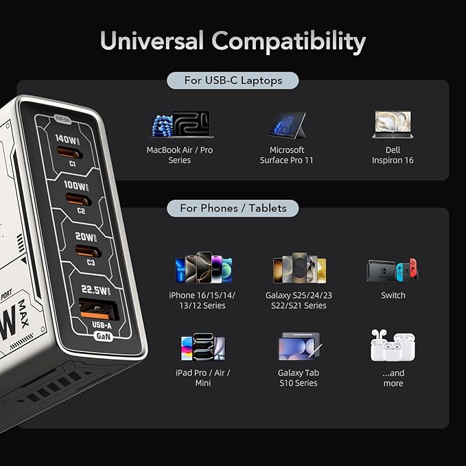 Mfish 140W USB C Charger, 4-Port GaN Charger Block, Foldable Fast Laptop Charger Power Adapter for MacBook Pro/Air, iPad Pro, iPhone 16 Pro, Galaxy S25/S24, Steam Deck, Google Pixelbook, and Tablet