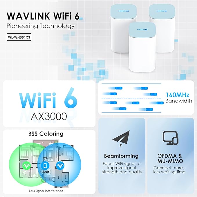 WAVLINK AX3000 WiFi 6 Mesh System 3 Pack - Covers up to 7300 Sq.Ft., Speeds up to 3.0 Gbps, Replaces Wireless Router and WiFi Extender Signal Booster, Easy Setup, Smart App Control