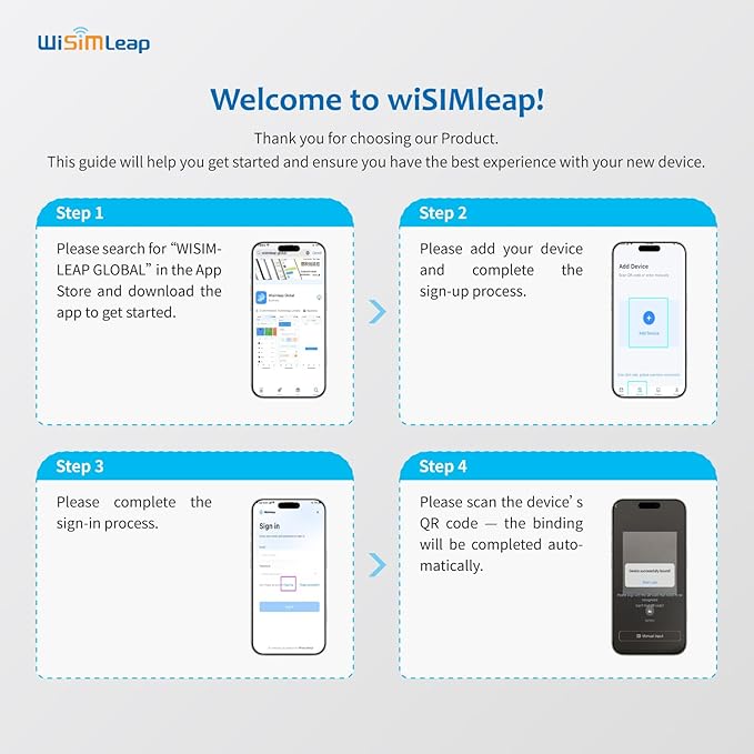 Global Travel Mobile Hotspot Device 4G Pocket Router No Roaming fee Built-in SIM Card No Need Physical Card No Contract 150 Countries Travel Portable WiFi Hotspot 100GB for US