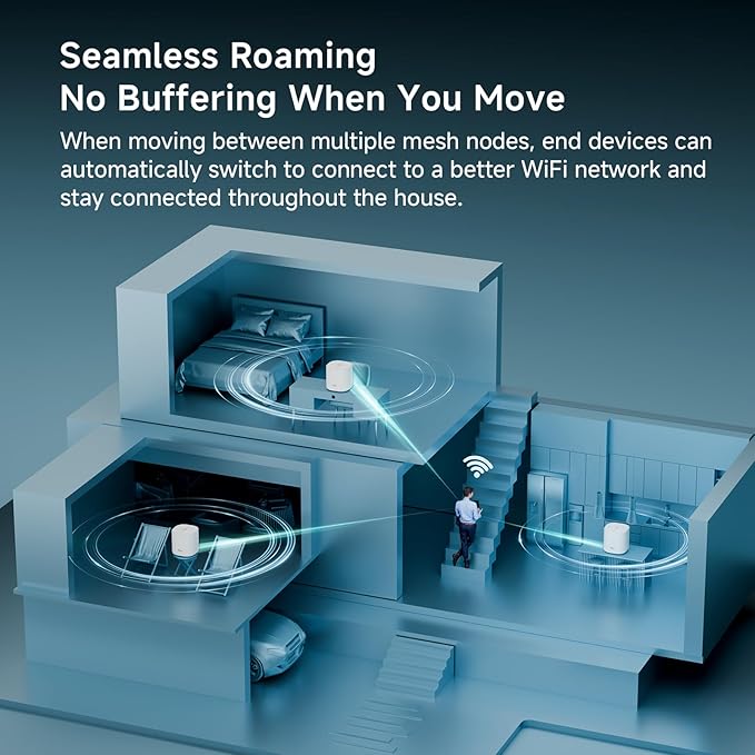 DBIT AX1800 WiFi 6 Whole Home Mesh Wi-Fi System, Dual-Band Coverage up to 6,500 sq. ft. and 150 Devices, Replaces Wireless Router and Extender (D-MAX5, 3-Pack, 6 Gigabit Ethernet Ports in Total)