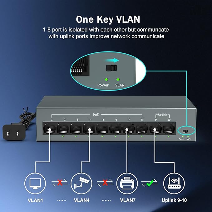 YuanLey 8 Port Gigabit PoE Switch with 2 Gigabit Uplink, 8 Port PoE+ 1000Mbps, 85W 802.3af/at, Extend Function, Metal, Fanless, AI WatchDog, Unmanaged Plug and Play Smart Detection Ethernet Switch