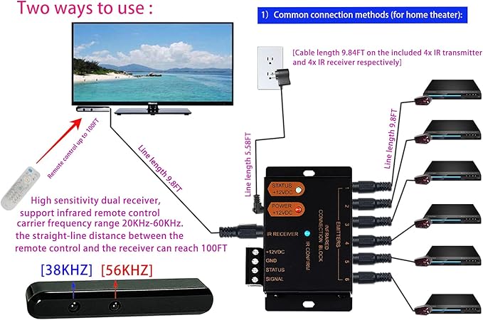 DEMAO ir Repeater Kit ，ir Extender ，Infrared Repeater System Kit Remote Controls Home Theater Out of Sight .Control 1 DMIR0106TA Ir Repearter Kit