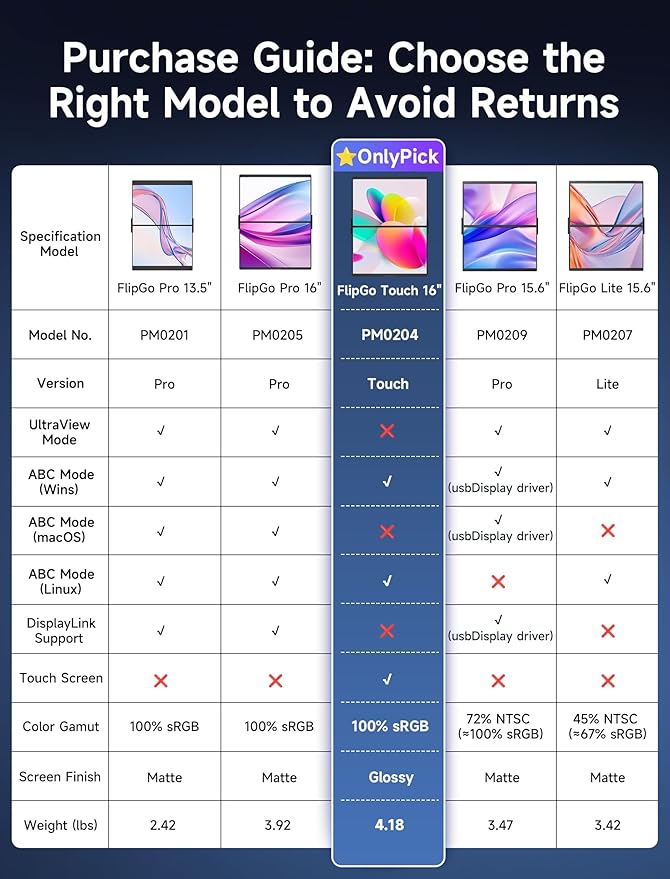 JSAUX FlipGo Touchscreen 16" Dual Portable Monitor, 2.5K Triple Laptop Touch IPS Screen Foldable Extender for Laptop[for Windows/Linux] One Cable to Dual/Magnetic Design/Built-in HUB/HiDPI Display