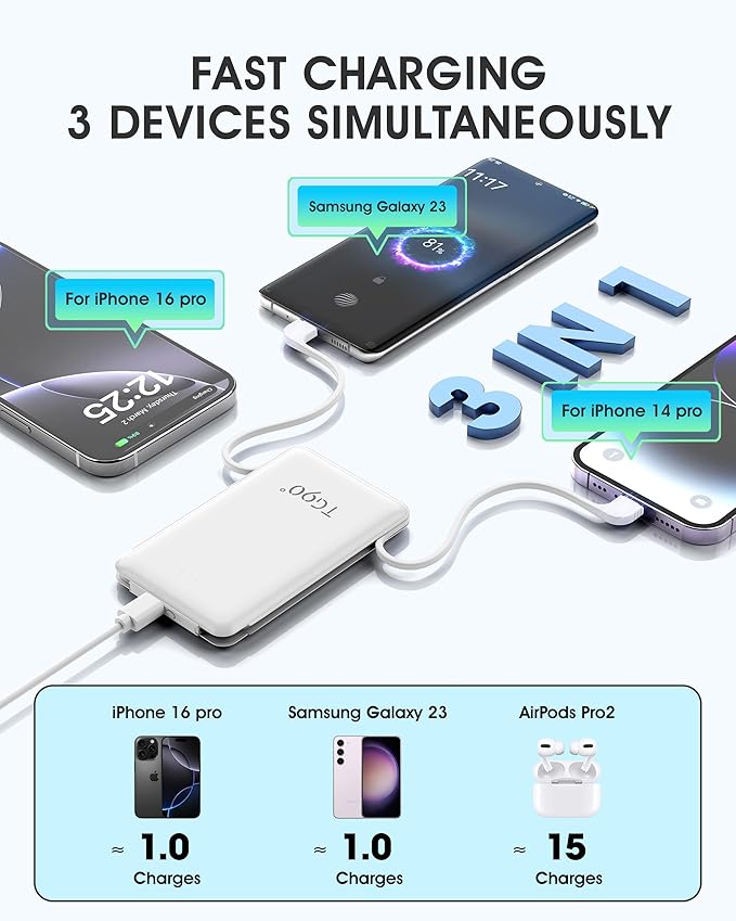TG90° Portable Charger with Built-in Foldable AC Wall Plug and Cables,5000mAh Slim Power Bank USB C Battery Pack,3 Outputs Pocket Friendly Battery Charger Compatible with iPhone Android Smart Devices