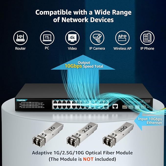 YuanLey 28 Port Gigabit Managed Switch with 24 10/100/1000Mbps RJ45 Ports, 4X 10Gbps SFP+, L3 Smart Managment Ethernet Switch, VLAN, QoS, ACL, SSL, Fanless, Compatible for Tp-Link, Netgear