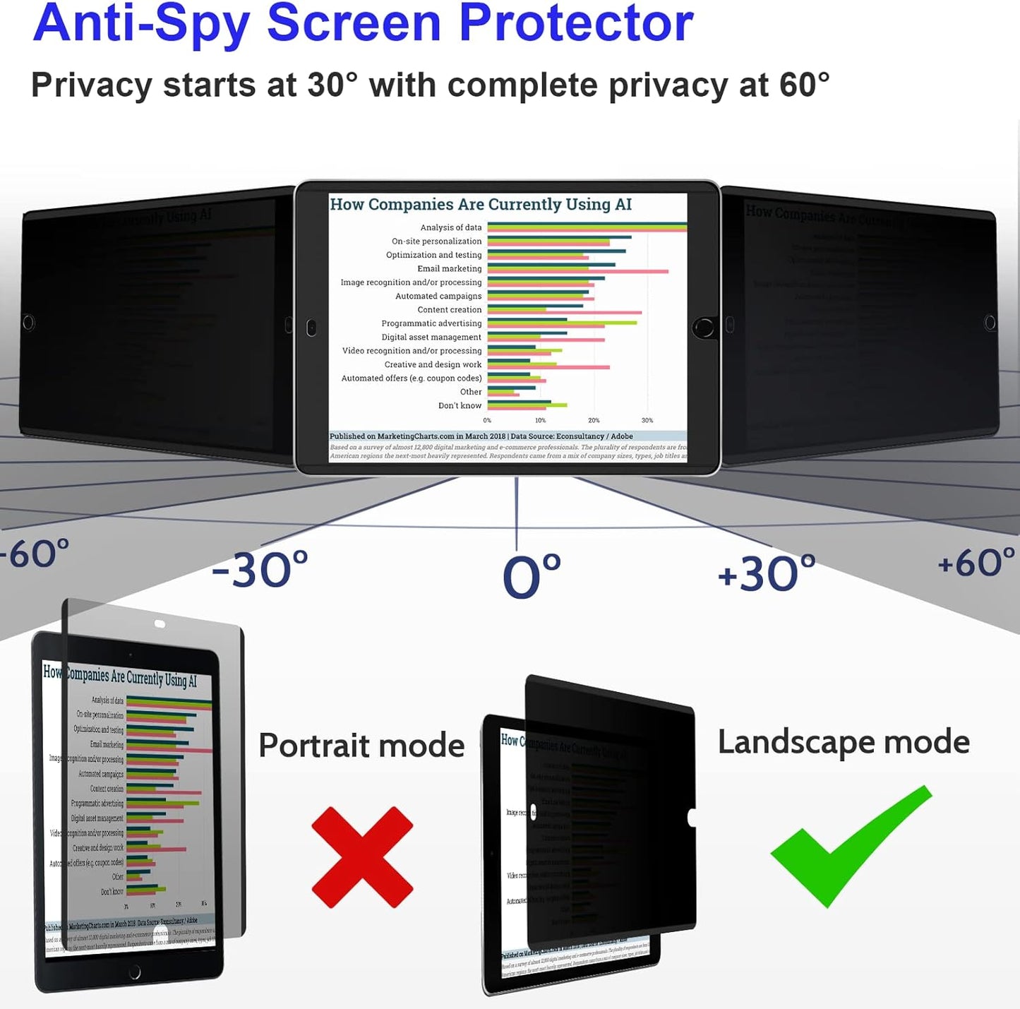 Mamol Magnetic iPad 10.2 Privacy Screen Protector for Apple iPad 10.2" 9th/8th/7th Generation 2021/2020/2019, Removable&Reusable Anti Blue Light Glare Spy Privacy Filter for iPad 10.2 Inch, High