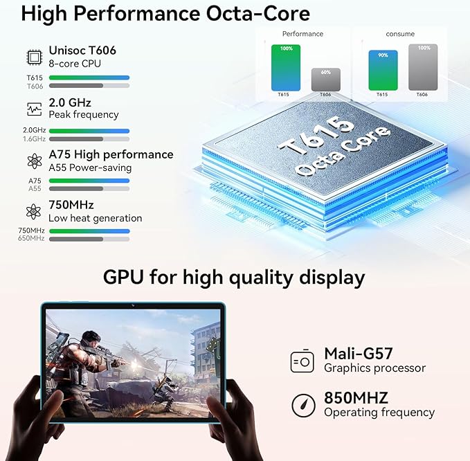 Tablet 11 inch Android 15 Tablets, 24GB RAM + 128 Storage(Expandable up to 2TB), Android Tablet with Case, Octa-Core, IPS HD Display, 13 MP Dual Camera, 8000mAh, 5GWiFi, GPS, Bluetooth 5.0 (Blue)