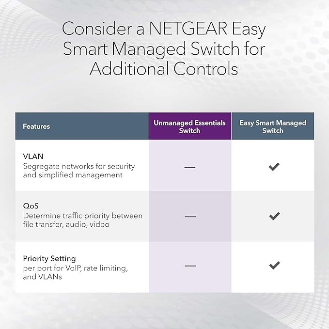 NETGEAR 24-Port Gigabit Ethernet Unmanaged Essentials Switch (GS324) - Desktop, Wall, or Rackmount, Silent Operation