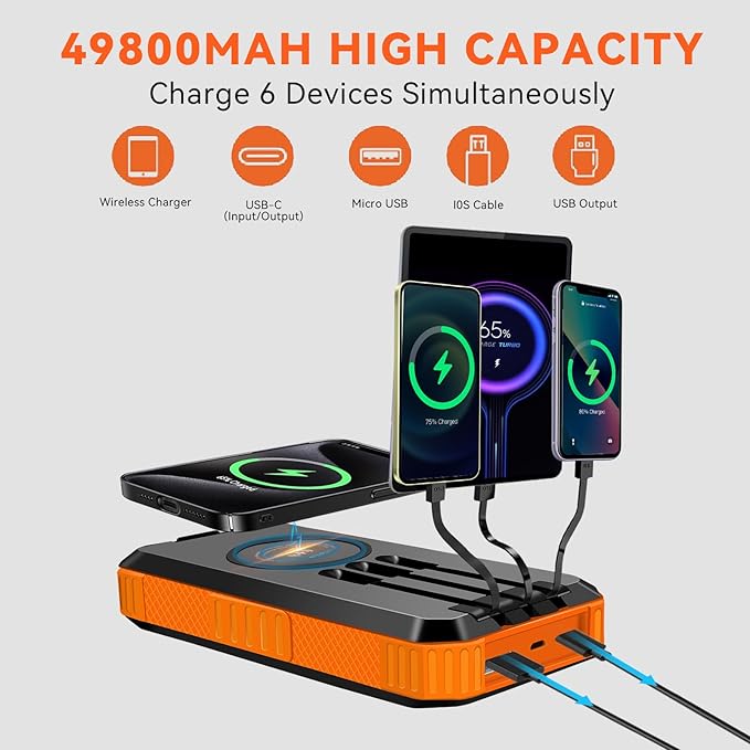 Solar Charger Power Bank 49800mAh Wireless Battery Pack PD18W QC3.0 Fast Charging Built in 3 Cables with USB-C 6 Outputs & 2 Inputs for Cell Phone