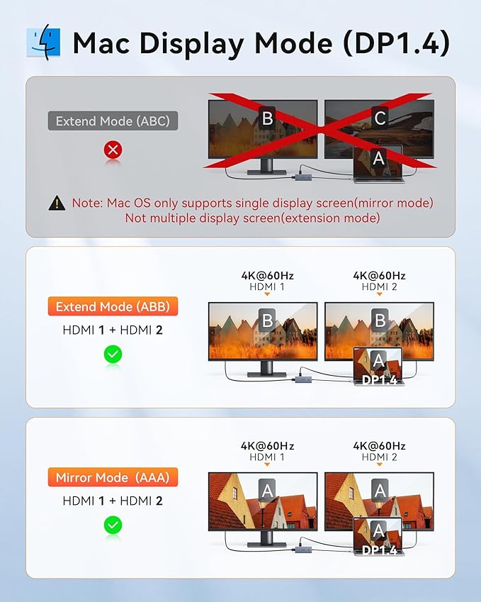 Docking Station USB C to Dual HDMI Adapter, USBC Hub Dual hdmi Monitors with 2HDMI Ports 4K@60Hz,100W PD Charging,3 USB-A,Switch Button, Laptop Docking Station for Dell XPS/HP/Lenovo/Surface etc