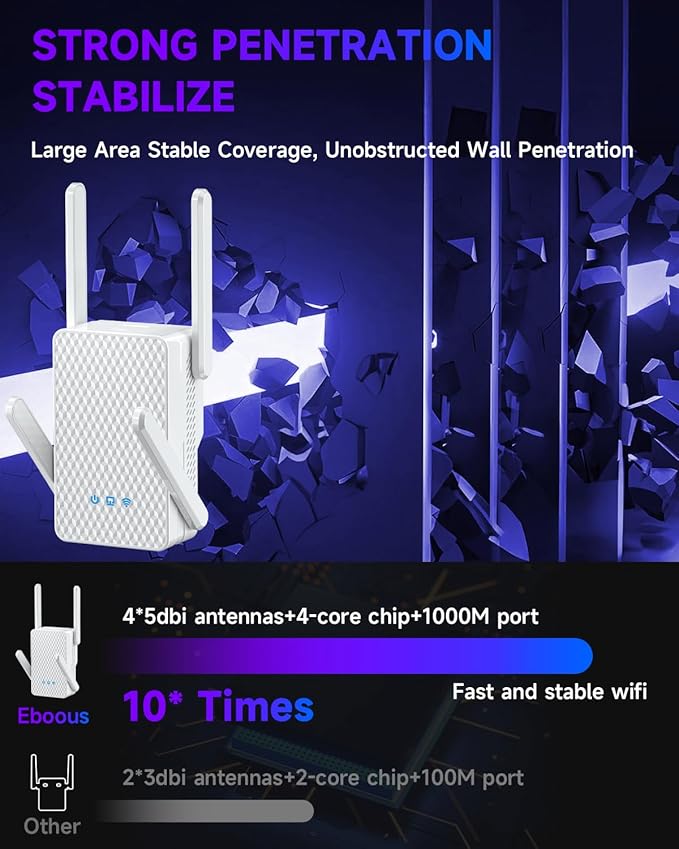2026 WiFi 6 Extender Signal Booster, Longest Range up to 19980 sq.ft for Home, AX3000 Dual Band WiFi Repeater, Wireless Internet Extender with Gigabit Ethernet Port, 10X Faster Access Point, Onemesh