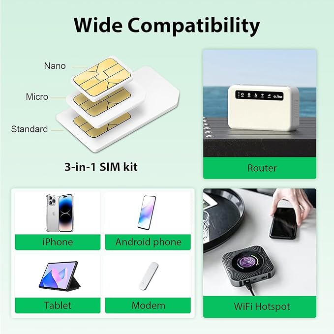 EIOTCLUB Europe SIM Card - 2GB/30Days, 5G/4G Business Travel SIM Card for 33 European Countries and Canada/Mexico/USA, Prepaid Data SIM for Mobile Phone, Router, Hotspot (No Roaming Charges)