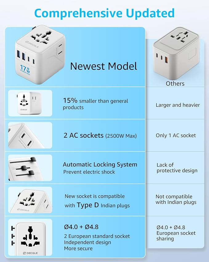 Universal Travel Adapter, International Travel Plug Adapter with 2 USB-C ＆ 2 USB-A Ports, with Extra 2 Prong AC Outlet All in One Portable Socket, for USA, UK, EU, AU ＆ 224+ Countries (White)