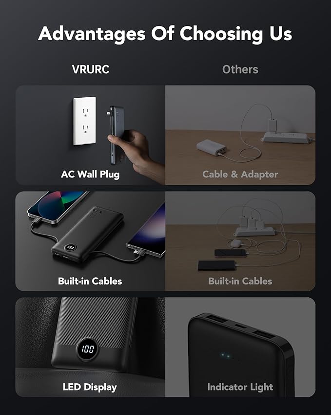 VRURC Portable Charger with Wall Plug, 10000mAh Slim Portable Charger Built in Cables,PD 20W Fast Charging Power Bank with Cords,USB C Portable Phone Charger Travel Accessories -Black(1 Pack)