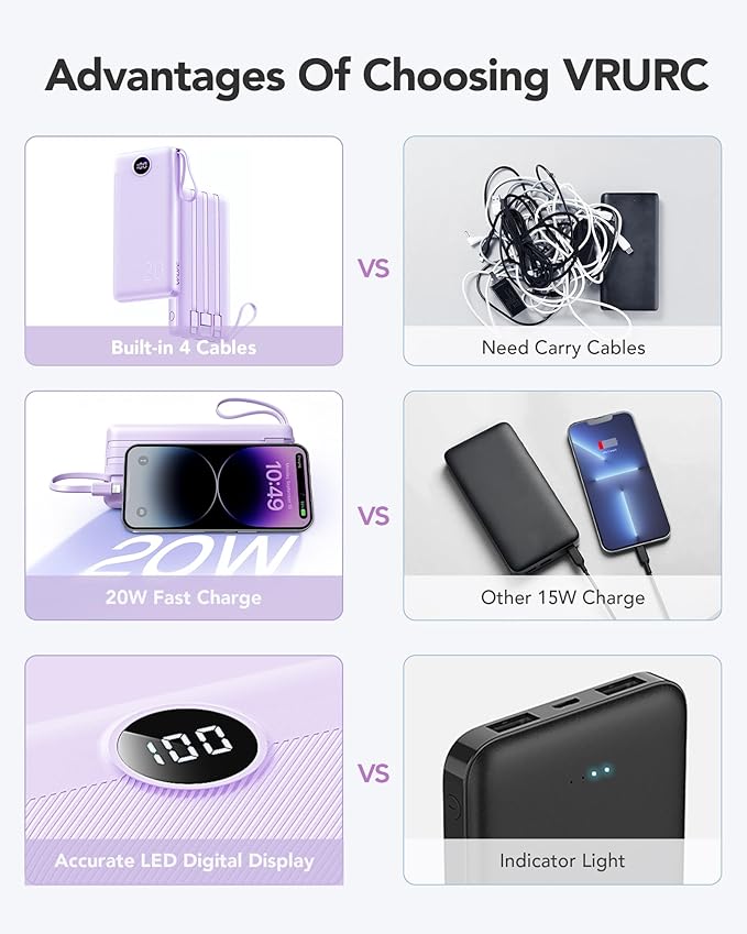 VRURC Portable Charger with Built in Cables 20000mAh, 22.5W Fast Charging USB C Power Bank,LED Display Charging Back with 4 Output 2 Input for iPhone 15/14/13/Pro, Samsung,Android-Purple (1 Pack)