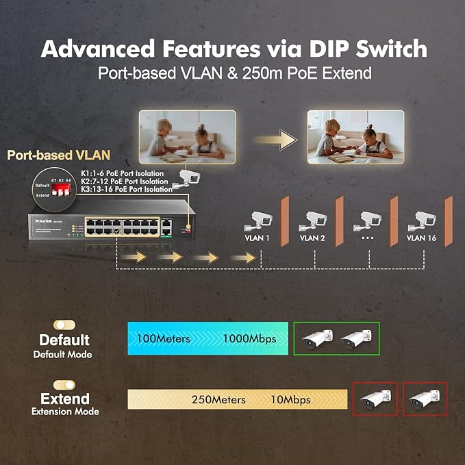 MokerLink 16 Port PoE Switch with 2 Gigabit Uplink Ethernet Port, 250W High Power, Support IEEE802.3af/at, Rackmount Unmanaged Plug and Play