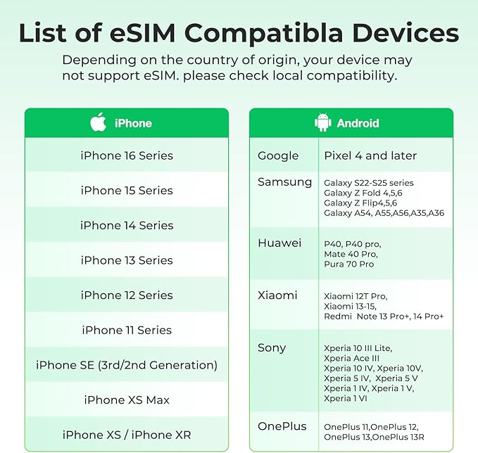 eSIM USA for 5GB 30 Days - 5G/4G High Speed Network Prepaid eSIM USA, QR Code Activation, Data ONLY, No Voice/SMS