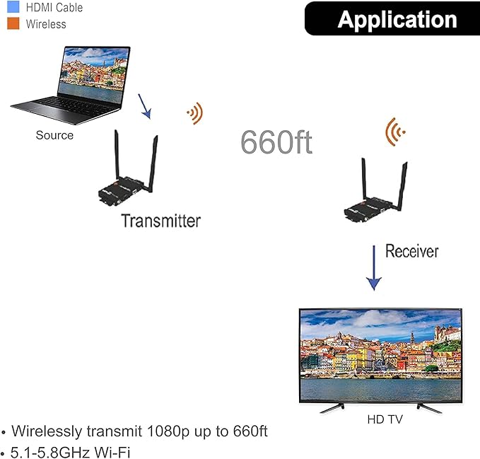 J-Tech Digital Wireless HDMI Extender 1080p up to 660 ft Extension, Transmitter & Receiver Kit Selectable Frequencies to Limit Interference, IR Remote Control (up to 4 Sets)