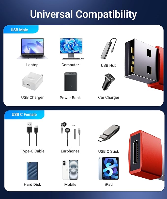 Syntech USB C Female to USB A Male Adapter 3 Pack, Type C Charger Cable Power Adapter Compatible with iPad Air 7, iPhone 17/16/15/14/13 Pro Max, Apple Watch Series 10/9/8, Samsung Galaxy S20 etc, Red