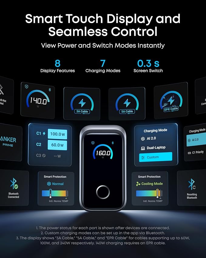 Anker Prime Charger, 160W 3-Port Compact USB C GaN Charger Block, Smart Display and Touch Control, 140W Max Charging via Any Single Port, for MacBook, Laptop, iPhone 17/16/15 Series, iPad(Non-Battery)