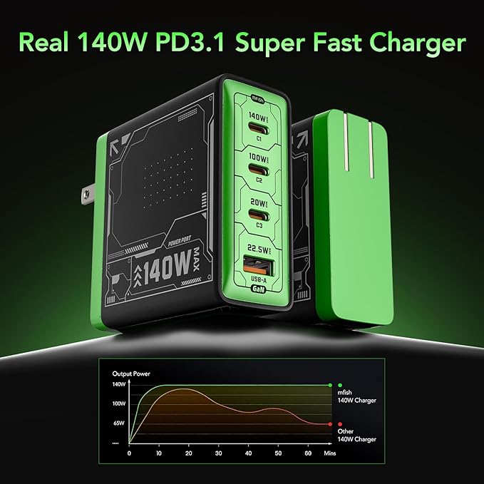 Mfish 140W USB C Charger, 4-Port GaN Charger Block, Foldable Fast Laptop Charger Power Adapter for MacBook Pro/Air, iPad Pro, iPhone 16 Pro, Galaxy S25/S24, Steam Deck, Google Pixelbook, and Tablet