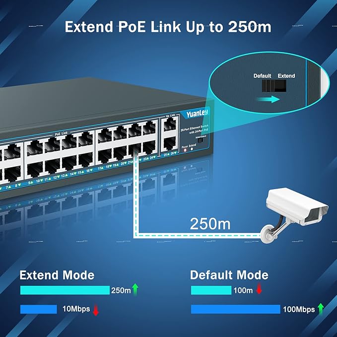 Yuanley 24 Port PoE Switch with 2 Gigabit Ethernet Uplink Port, Unmanaged 26 Port 802.3af/at 400W Power PoE+ Network Switch, Rackmount Plug and Play