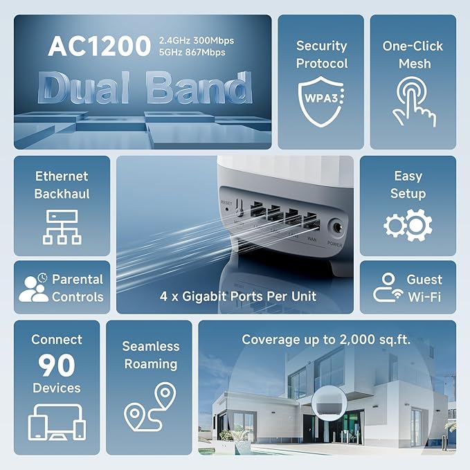 DBIT AC1200 Whole Home Mesh WiFi System, Covers up to 2,000 Sq Ft, Dual-Band 1200Mbps Mesh Network for 90 Devices, Standalone Router or Mesh Add-On Node, 4 Gigabit Ports per Unit (D-MAC3, 1-Pack)
