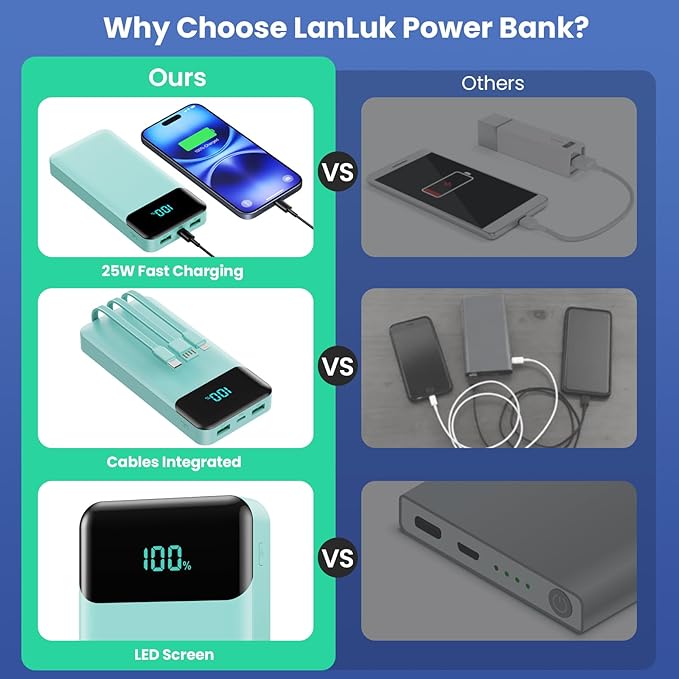 Portable Charger 40800mAh Power Bank with 3 Built-in Cables,PD 25W USB C in&Out Power Bank Fast Phone Charging,QC4.0 5 Output LED Display Battery Pack Compatible with iPhone 17/16,Galaxy,Android-Green