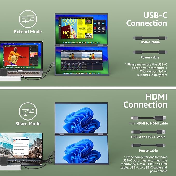 cocopar Portable Monitor Dual 15.6 Inch 1080P Travel Monitor with Speaker HDMI USB-C External Display for Laptop MacBook Surface PC Xbox PS4/5, VESA Mountable, with Stand