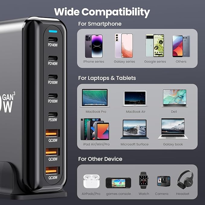 600W USB C Charger 100W USB C Charger Block, GaN III 8-Port Fast Charging Station Hub,PD 3.1 140W Laptop Charger Adapter Compatible with MacBook Pro/Air,DELL,Steam Deck,iPhone 16/15/14,Galaxy S25