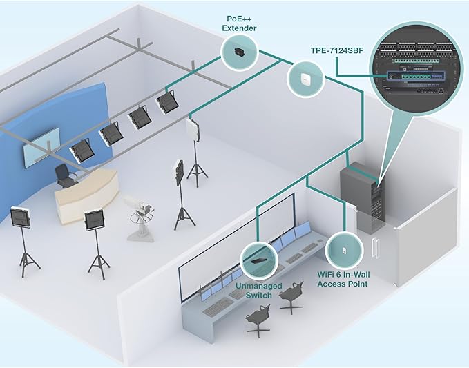 TRENDnet 12-Port 10G PoE++ Web Smart Switch, TPE-7124SBF, 720W PoE Power Budget, 8 x 10G PoE++ Ports, 4 x 10G SFP+ Ports, NDAA TAA Compliant, 1U 19" Rack Mountable, Lifetime Protection