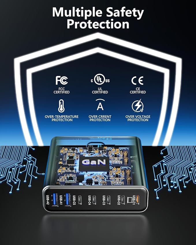 Aluminum Alloy USB C Charger 260W GaN Fast USB C Charging Station 7 Ports 65W Laptop Charger for MacBook Pro/Air/iPad Pro/iPhone (Green-5C2A)